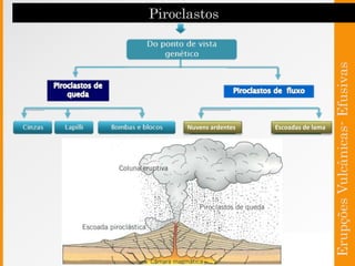 Nuvens ardentes Escoadas de lama
 