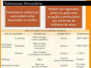 Fenómenos vulcânicos
que podem estar
associados a vulcões.
Podem ser registados
antes ou após uma
erupção e perdurarem
por centenas de
milhares de anos;
 