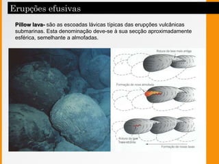 Pillow lava- são as escoadas lávicas típicas das erupções vulcânicas
submarinas. Esta denominação deve-se à sua secção aproximadamente
esférica, semelhante a almofadas.
 