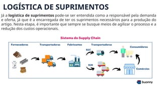 Já a logística de suprimentos pode-se ser entendida como a responsável pela demanda
e oferta, já que é a encarregada de ter os suprimentos necessários para a produção do
artigo. Nesta etapa, é importante que sempre se busque meios de agilizar o processo e a
redução dos custos operacionais.
LOGÍSTICA DE SUPRIMENTOS
 