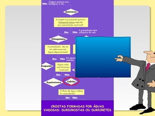 CROSTAS FORMADAS POR ÁGUAS
VADOSAS: DURICROSTAS OU DURICRETES
 