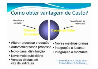 “Drivers”“Drivers”
dede custoscustos
Cadeia de ValorCadeia de Valor
Identificar eIdentificar e
controlarcontrolar
Reconfigurar, seReconfigurar, se
necessárionecessário
Como obter vantagem de Custo?
14
14
dede custoscustos
• Alterar processo produção• Alterar processo produção
• Automatizar fases processo• Automatizar fases processo
• Novo canal distribuição• Novo canal distribuição
• Vendas diretas em
vez de indiretas
• Vendas diretas em
vez de indiretas
• Novo meio publicitário• Novo meio publicitário
• Novas matérias-primas• Novas matérias-primas
• Integração a montante• Integração a montante
• Integração a jusante• Integração a jusante
Fonte: Michael A. Hitt, R. Duane
Ireland e Robert E. Hoskisson
 