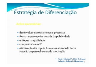 Estratégia de Diferenciação
AçõesAções necessáriasnecessárias::
desenvolverdesenvolver novosnovos sistemassistemas ee processosprocessos
18
desenvolverdesenvolver novosnovos sistemassistemas ee processosprocessos
formatarformatar percepçõespercepções atravésatravés dada publicidadepublicidade
enfoqueenfoque nana qualidadequalidade
competênciacompetência emem IDID
otimizaçãootimização dos inputsdos inputs humanoshumanos atravésatravés dede baixabaixa
rotaçãorotação dede pessoalpessoal ee elevadaelevada motivaçãomotivação
Fonte: Michael A. Hitt, R. Duane
Ireland e Robert E. Hoskisson
 