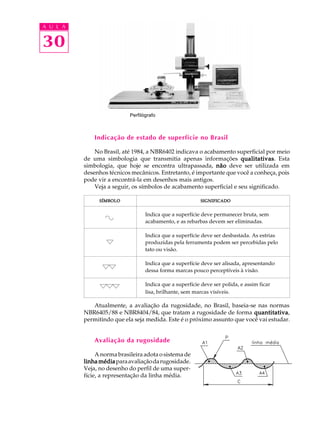 A U L A 
30 
Perfilógrafo 
Indicação de estado de superfície no Brasil 
No Brasil, até 1984, a NBR6402 indicava o acabamento superficial por meio 
de uma simbologia que transmitia apenas informações qualitativas. Esta 
simbologia, que hoje se encontra ultrapassada, não deve ser utilizada em 
desenhos técnicos mecânicos. Entretanto, é importante que você a conheça, pois 
pode vir a encontrá-la em desenhos mais antigos. 
Veja a seguir, os símbolos de acabamento superficial e seu significado. 
SÍMBOLO SIGNIFICADO 
Indica que a superfície deve permanecer bruta, sem 
acabamento, e as rebarbas devem ser eliminadas. 
Indica que a superfície deve ser desbastada. As estrias 
produzidas pela ferramenta podem ser percebidas pelo 
tato ou visão. 
Indica que a superfície deve ser alisada, apresentando 
dessa forma marcas pouco perceptíveis à visão. 
Indica que a superfície deve ser polida, e assim ficar 
lisa, brilhante, sem marcas visíveis. 
Atualmente, a avaliação da rugosidade, no Brasil, baseia-se nas normas 
NBR6405/88 e NBR8404/84, que tratam a rugosidade de forma quantitativa, 
permitindo que ela seja medida. Este é o próximo assunto que você vai estudar. 
Avaliação da rugosidade 
A norma brasileira adota o sistema de 
linha média para avaliação da rugosidade. 
Veja, no desenho do perfil de uma super-f 
ície, a representação da linha média. 
 