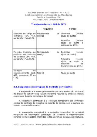 PACOTE Direito do Trabalho TRT – RIO
Analista Judiciário e Execução de Mandados
Teoria e Questões FCC
PROFESSORA: Déborah Paiva
Profa. Déborah Paiva www.pontodosconcursos.com.br 28
Transferência: (art. 469 da CLT)
Requisito Verbas
Exercício de cargo de
confiança (art. 469,
parágrafo 1º da CLT).
Necessidade de
serviço
Definitiva (recebe
ajuda de custo)
Provisória (recebe
ajuda de custo e
adicional de 25%)
Previsão implícita ou
explícita no contrato
de trabalho (art. 469,
parágrafo 1º da CLT).
Necessidade de
serviço
Definitiva (recebe
ajuda de custo)
Provisória (recebe
ajuda de custo e
adicional de
transferência de 25%)
Extinção do
estabelecimento (art.
469, parágrafo 2º da
CLT).
Não há Ajuda de custo
3.3. Suspensão e Interrupção do Contrato de Trabalho:
A suspensão e a interrupção do contrato de trabalho são institutos
do direito do trabalho que sustam de forma restrita ou ampla os efeitos
contratuais durante certo lapso temporal.
A suspensão contratual é a sustação temporária dos principais
efeitos do contrato de trabalho no tocante às partes, sem a ruptura do
vínculo contratual formado.
A interrupção contratual é a sustação temporária da principal
obrigação do empregado (prestação de trabalho e disponibilidade
perante o empregador), mantidas todas as demais cláusulas contratuais.
 