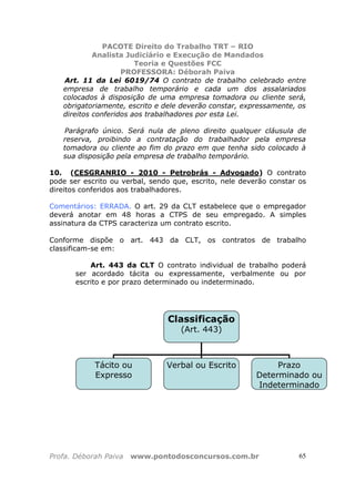 PACOTE Direito do Trabalho TRT – RIO
Analista Judiciário e Execução de Mandados
Teoria e Questões FCC
PROFESSORA: Déborah Paiva
Profa. Déborah Paiva www.pontodosconcursos.com.br 65
Art. 11 da Lei 6019/74 O contrato de trabalho celebrado entre
empresa de trabalho temporário e cada um dos assalariados
colocados à disposição de uma empresa tomadora ou cliente será,
obrigatoriamente, escrito e dele deverão constar, expressamente, os
direitos conferidos aos trabalhadores por esta Lei.
Parágrafo único. Será nula de pleno direito qualquer cláusula de
reserva, proibindo a contratação do trabalhador pela empresa
tomadora ou cliente ao fim do prazo em que tenha sido colocado à
sua disposição pela empresa de trabalho temporário.
10. (CESGRANRIO - 2010 - Petrobrás - Advogado) O contrato
pode ser escrito ou verbal, sendo que, escrito, nele deverão constar os
direitos conferidos aos trabalhadores.
Comentários: ERRADA. O art. 29 da CLT estabelece que o empregador
deverá anotar em 48 horas a CTPS de seu empregado. A simples
assinatura da CTPS caracteriza um contrato escrito.
Conforme dispõe o art. 443 da CLT, os contratos de trabalho
classificam-se em:
Art. 443 da CLT O contrato individual de trabalho poderá
ser acordado tácita ou expressamente, verbalmente ou por
escrito e por prazo determinado ou indeterminado.
Classificação
(Art. 443)
Tácito ou
Expresso
Verbal ou Escrito Prazo
Determinado ou
Indeterminado
 