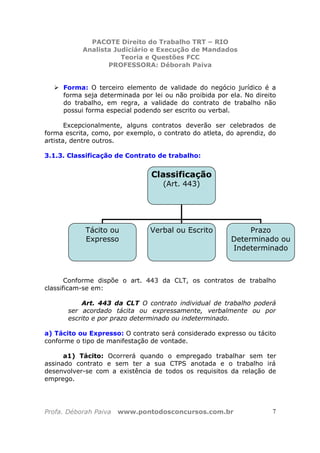 PACOTE Direito do Trabalho TRT – RIO
Analista Judiciário e Execução de Mandados
Teoria e Questões FCC
PROFESSORA: Déborah Paiva
Profa. Déborah Paiva www.pontodosconcursos.com.br 7
Forma: O terceiro elemento de validade do negócio jurídico é a
forma seja determinada por lei ou não proibida por ela. No direito
do trabalho, em regra, a validade do contrato de trabalho não
possui forma especial podendo ser escrito ou verbal.
Excepcionalmente, alguns contratos deverão ser celebrados de
forma escrita, como, por exemplo, o contrato do atleta, do aprendiz, do
artista, dentre outros.
3.1.3. Classificação de Contrato de trabalho:
Conforme dispõe o art. 443 da CLT, os contratos de trabalho
classificam-se em:
Art. 443 da CLT O contrato individual de trabalho poderá
ser acordado tácita ou expressamente, verbalmente ou por
escrito e por prazo determinado ou indeterminado.
a) Tácito ou Expresso: O contrato será considerado expresso ou tácito
conforme o tipo de manifestação de vontade.
a1) Tácito: Ocorrerá quando o empregado trabalhar sem ter
assinado contrato e sem ter a sua CTPS anotada e o trabalho irá
desenvolver-se com a existência de todos os requisitos da relação de
emprego.
Classificação
(Art. 443)
Tácito ou
Expresso
Verbal ou Escrito Prazo
Determinado ou
Indeterminado
 