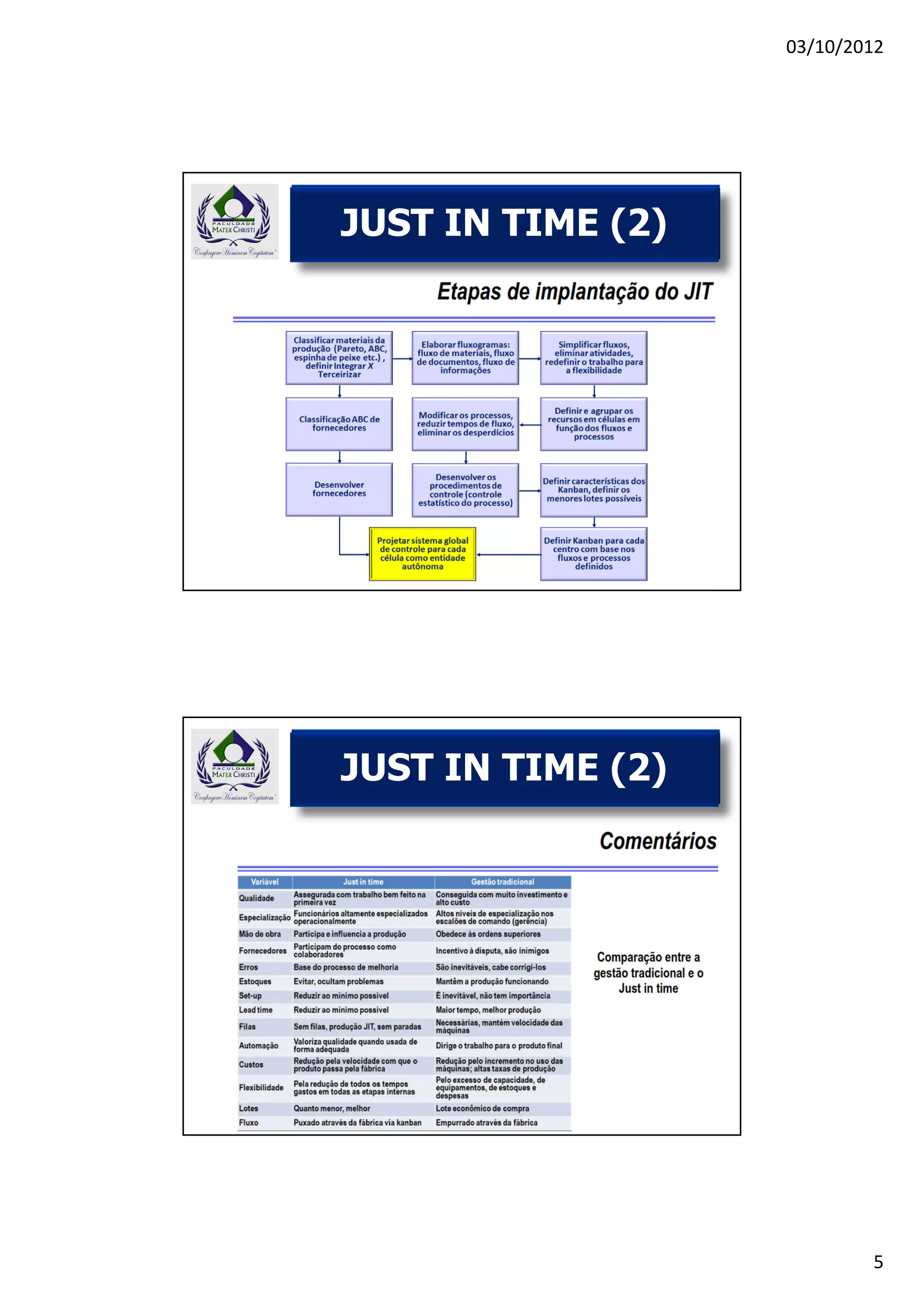 03/10/2012




      FNQ
JUST IN TIME (2)




      FNQ
JUST IN TIME (2)




                           5
 