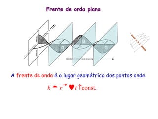 A frente de onda é o lugar geométrico dos pontos onde
k  r→
t const.
Frente de onda plana
 