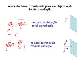 Momento linear transferido para um objeto onde
incide a radiação

U
kˆ
c
a

p
→
k
ˆ
c

U
r
p
2
→
no caso de absorção
total da radiação
no caso de reflexão
total da radiação
p
→
p
→
→
 p
 