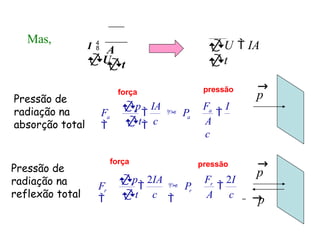 Mas,
U  IA
t
F I
A
c
a
a
a
  P

t c
p IA
a
F


A c
r
F 2I
r
 P

r
r
F



t c
p 2IA
Pressão de
radiação na
absorção total
Pressão de
radiação na
reflexão total
p
→
p
→
p

→
A
t
I 
U
força
força
pressão
pressão
 