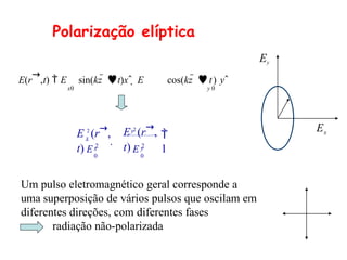 Um pulso eletromagnético geral corresponde a
uma superposição de vários pulsos que oscilam em
diferentes direções, com diferentes fases
radiação não-polarizada
Polarização elíptica

1
y
0
x
0
x

E 2
E 2
(r→
,
t)
y
E 2
E 2
(r→
,
t)
x
E
Ey
E(r
→
,t)  E sin(kz  t)xˆ  E cos(kz  t) yˆ
x0 y 0
 
