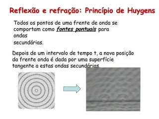 Reflexão e refração: Princípio de Huygens
Todos os pontos de uma frente de onda se
comportam como fontes pontuais para
ondas
secundárias.
Depois de um intervalo de tempo t, a nova posição
da frente onda é dada por uma superfície
tangente a estas ondas secundárias.
 
