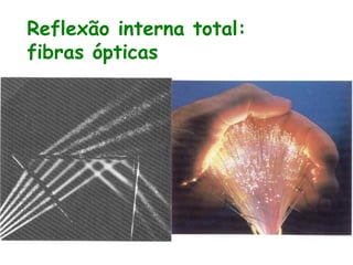 Reflexão interna total:
fibras ópticas
 