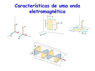 Características de uma onda
eletromagnética
 