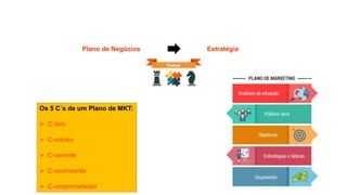 Plano de Negócios Estratégia
Os 5 C´s de um Plano de MKT:
 C-laro
 C-onciso
 C-oerente
 C-onvincente
 C-omprometedor
 