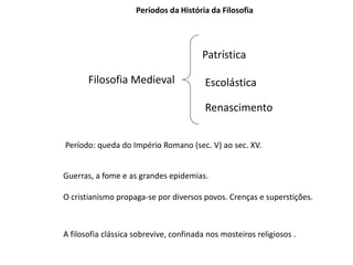 Períodos da História da Filosofia
Filosofia Medieval Escolástica
Patrística
Renascimento
Período: queda do Império Romano (sec. V) ao sec. XV.
Guerras, a fome e as grandes epidemias.
O cristianismo propaga-se por diversos povos. Crenças e superstições.
A filosofia clássica sobrevive, confinada nos mosteiros religiosos .
 