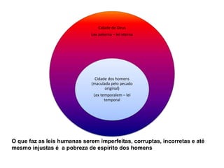 Cidade de Deus
Lex aeterna – lei eterna
Cidade dos homens
(maculada pelo pecado
original)
Lex temporalem – lei
temporal
O que faz as leis humanas serem imperfeitas, corruptas, incorretas e até
mesmo injustas é a pobreza de espírito dos homens
 