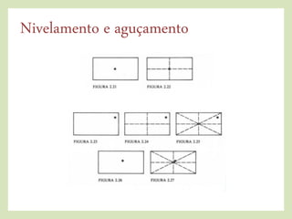 Nivelamento e aguçamento
 