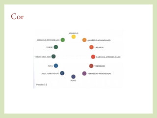 Cor
 