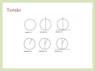 Tensão
 