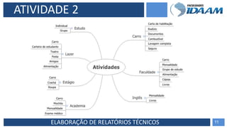 ELABORAÇÃO DE RELATÓRIOS TÉCNICOS 11
ATIVIDADE 2
 