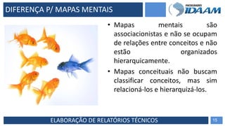 ELABORAÇÃO DE RELATÓRIOS TÉCNICOS 15
DIFERENÇA P/ MAPAS MENTAIS
• Mapas mentais são
associacionistas e não se ocupam
de relações entre conceitos e não
estão organizados
hierarquicamente.
• Mapas conceituais não buscam
classificar conceitos, mas sim
relacioná-los e hierarquizá-los.
 
