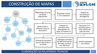 ELABORAÇÃO DE RELATÓRIOS TÉCNICOS 18
CONSTRUÇÃO DE MAPAS
•Identifique 10 a 20
conceitos
importantes;
•Expresse-os com
1, 2 ou 3 palavras;
Ordene os
conceitos por
abrangência;
Avalie a lista e
adicione novos se
necessário;
Coloque os
conceitos mais
abrangentes no
topo, no máximo 3;
Posicione 2 a 4
conceitos para o
nível inferior de
cada conceito;
Conecte os conceitos
que se relacionam e
os rotule.
Interligue conceitos
de diferentes partes
do mapa, conecte-
os e rotule-os;
Associe exemplos
aos rótulos;
 