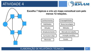 ELABORAÇÃO DE RELATÓRIOS TÉCNICOS 21
ATIVIDADE 4
Escolha 7 tópicos e crie um mapa conceitual com pelo
menos 12 relações.
Conhecimentos
Novas tecnologias
Empregabilidade
Curriculum vitae
Amadurecimento
EstudoMestrado
Atitudes
Habilidades
Mercado de trabalho
Métodos
Iniciação científica
 