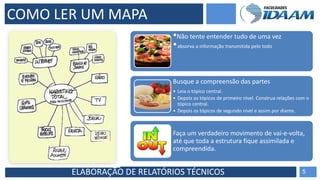 ELABORAÇÃO DE RELATÓRIOS TÉCNICOS
•Não tente entender tudo de uma vez
•absorva a informação transmitida pelo todo
Busque a compreensão das partes
• Leia o tópico central.
• Depois os tópicos de primeiro nível. Construa relações com o
tópico central.
• Depois os tópicos de segundo nível e assim por diante.
Faça um verdadeiro movimento de vai‐e‐volta,
até que toda a estrutura fique assimilada e
compreendida.
5
COMO LER UM MAPA
 