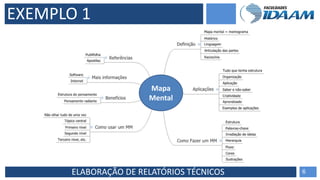 ELABORAÇÃO DE RELATÓRIOS TÉCNICOS 6
EXEMPLO 1
Mapa
Mental
 