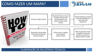 ELABORAÇÃO DE RELATÓRIOS TÉCNICOS 9
COMO FAZER UM MAPA?
Escreva o tópico central
Desenhe linhas em torno
da ideia central. Cada
linha representa um
aspecto sobre a ideia
central;
Escreva palavras ou frases
curtas para identificar o
que cada linha
representa;
Desenvolva novas ideias
com linhas fluindo das
linhas principais;
Utilize cores e imagens
para destacar
pontos‐chave;
Não se concentre muito
nos gráficos. Desenhe
primeiro a estrutura e
depois enfeite o mapa.
 