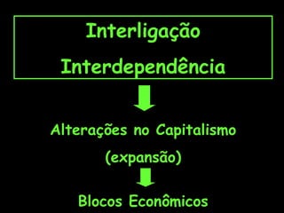 Interligação
Interdependência
Alterações no Capitalismo
(expansão)
Blocos Econômicos

 
