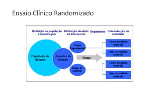 Ensaio Clínico Randomizado
 