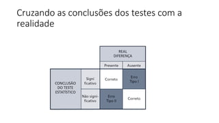 Cruzando as conclusões dos testes com a
realidade
 