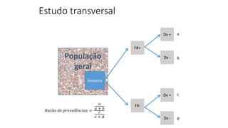 Estudo transversal
População
geral
Amostra
FR+
FR-
Dx +
Dx -
Dx +
Dx -
a
b
c
d
𝑅𝑎𝑧ã𝑜 𝑑𝑒 𝑝𝑟𝑒𝑣𝑎𝑙ê𝑛𝑐𝑖𝑎𝑠 =
𝑎
𝑎 + 𝑏
𝑐
𝑐 + 𝑑
 