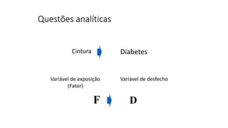 Questões analíticas
Variável de desfechoVariável de exposição
(Fator)
Cintura Diabetes
F D
 