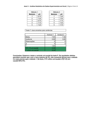 Aula 3 – Análise Estatística de Dados Experimentais em Excel | Página 10 de 14



                       Método 1                        Método 2
                     Medição     pH                  Medição     pH
                        1       6,70                    1       7,20
                        2       7,30                    2       7,50
                        3       6,70                    3       7,10
                        4       7,10                    4       7,40
                        5       7,20                    5       7,70


                Teste F: duas amostras para variâncias

                                               Variável 1     Variável 2
                Média                                 7,00           7,38
                Variância                             0,08           0,06
                Observações                               5              5
                gl                                        4              4
                F                                     1,40
                P(F<=f) uni-caudal                    0,38
                F crítico uni-caudal                  6,39


Conclusões: Estamos a testar a variante uni-caudal do teste F. Os resultados obtidos
permitem concluir que, com o risco máximo de 5%, não é possível afirmar que o método
2 é mais preciso que o método 1. De facto, F<F crítico uni-caudal e P(F<=f) uni-
caudal=38%>5%.
 