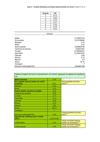 Aula 3 – Análise Estatística de Dados Experimentais em Excel | Página 4 de 14



                                      Medição         pH
                                        1            5,12
                                        2            5,20
                                        3            5,15
                                        4            5,17
                                        5            5,16
                                        6            5,19
                                        7            5,15

                                           Coluna1

Média                                                                            5,162857143
Erro-padrão                                                                      0,010168646
Mediana                                                                                  5,16
Moda                                                                                     5,15
Desvio-padrão                                                                    0,026903708
Variância da amostra                                                              0,00072381
Curtose                                                                         -0,165062327
Assimetria                                                                      -0,136451547
Intervalo                                                                                0,08
Mínimo                                                                                   5,12
Máximo                                                                                    5,2
Soma                                                                                   36,14
Contagem                                                                                    7
Nível de confiança(95,0%)                                                        0,024881798



Valores corrigidos de forma a apresentarem um número adequado de algarismos significati-
vos
Média amostral                                     5,16
Erro-padrão (desvio padrão da média                            desvio-padrão da amos-
amostral)                                           0,01       tra/(7)1/2
Mediana                                             5,16
Moda                                                5,15
Desvio padrão amostral corrigido                    0,03
Variância da amostra                                0,00
Curtose                                            -0,17
Assimetria                                         -0,14
Intervalo                                           0,08
Mínimo                                              5,12
Máximo                                              5,20
Soma                                               36,14
Contagem                                             7
                                                               t*desvio-padrão da amos-
Nível de confiança(95,0%)                          0,02        tra/(7)1/2
Intervalo de confiança para a média
(95%)                                           ]5,14:5,19[
                                                               média amostral-t*desvio-
Limite inferior                                    5,14        padrão da amostra/(7)1/2
                                                               média amostral+t*desvio-
Limite superior                                    5,19        padrão da amostra/(7)1/2
 