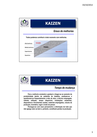 03/10/2012




 FNQ
KAIZEN




 FNQ
KAIZEN




                 3
 