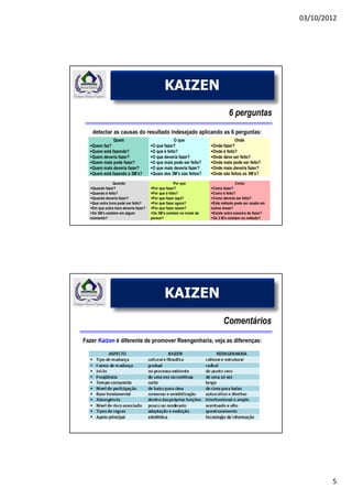 03/10/2012




 FNQ
KAIZEN




 FNQ
KAIZEN




                 5
 