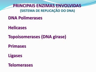 PRINCIPAIS ENZIMAS ENVOLVIDAS
(SISTEMA DE REPLICAÇÃO DO DNA)
DNA Polimerases
Helicases
Topoisomerases (DNA girase)
Primases
Ligases
Telomerases
 