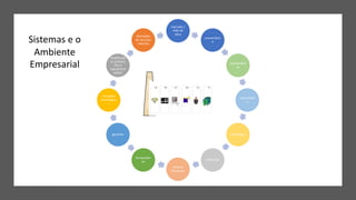 FIN
PCP
MAN
QUA PES
MAR
mercado /
mão de
obra
concorrênci
a
consumidor
es
comunidad
e
tecnologia
sindicatos
sistema
financeiro
fornecedor
es
governo
inovações
tecnológica
s
modificaçõ
es jurídicas
(leis e
regulament
ações)
alterações
de recursos
naturais
Sistemas e o
Ambiente
Empresarial
 