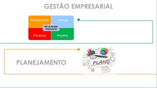 GESTÃO EMPRESARIAL
Planejamento Pessoas
Processos Projetos
4Ps da Gestão
Empresarial
PLANEJAMENTO
 