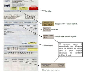O consumo mensal é
determinado pela diferença
entre os valores da leitura
atual e leitura anterior
realizadas no medidor
(relógio de luz).
 