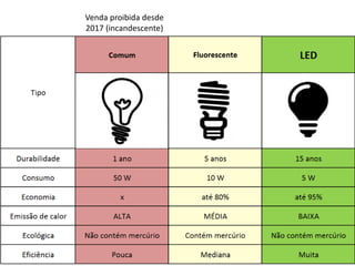 Venda proibida desde
2017 (incandescente)
 