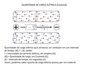 Quantidade de carga elétrica que atravessa um condutor em um intervalo
de tempo: ΔQ = i. Δt, sendo:
I = Intensidade da corrente elétrica, em ampère (A);
ΔQ = Quantidade de carga, em Coulomb (C);
Δt = Intervalo de tempo, em segundos (s).
Assim, podemos saber quanto de carga elétrica passou por um material
QUANTIDADE DE CARGA ELÉTRICA (Coulomb)
 