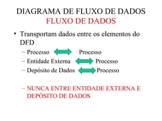 • Transportam dados entre os elementos do
DFD
– Processo Processo
– Entidade Externa Processo
– Depósito de Dados Processo
– NUNCA ENTRE ENTIDADE EXTERNA E
DEPÓSITO DE DADOS
DIAGRAMA DE FLUXO DE DADOS
FLUXO DE DADOS
 
