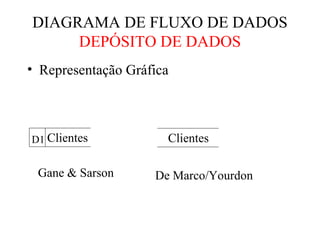 • Representação Gráfica
DIAGRAMA DE FLUXO DE DADOS
DEPÓSITO DE DADOS
ClientesD1 Clientes
De Marco/YourdonGane & Sarson
 