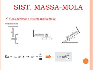  Consideremos o sistema massa mola:
SIST. MASSA-MOLA
𝐾� = �. �2
. � → �2
=
𝐾
�
 